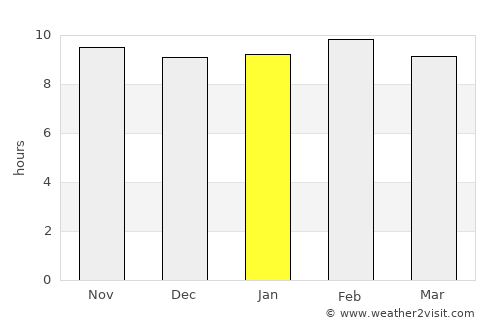 Kwale average rain in January