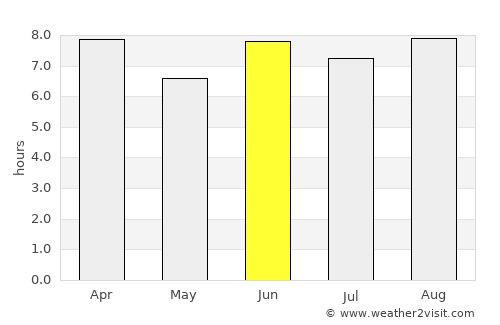 Kwale average rain in June