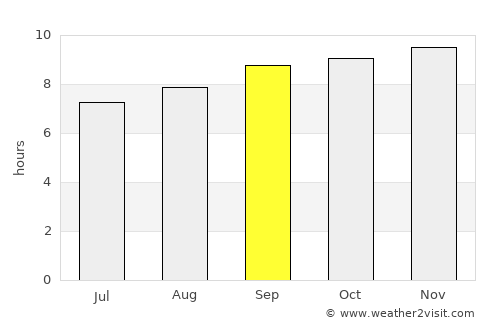 Kwale average rain in September