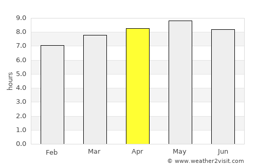 Kwangju average rain in April