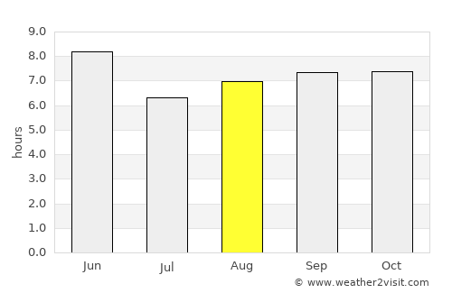 Kwangju average rain in August