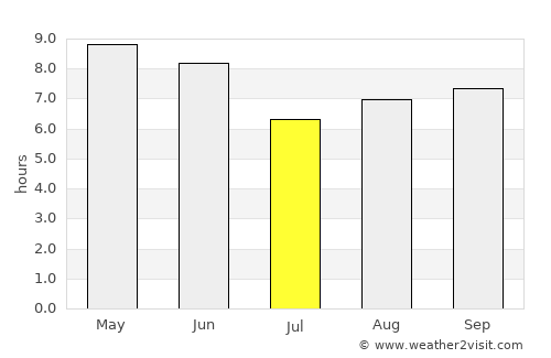 Kwangju average rain in July