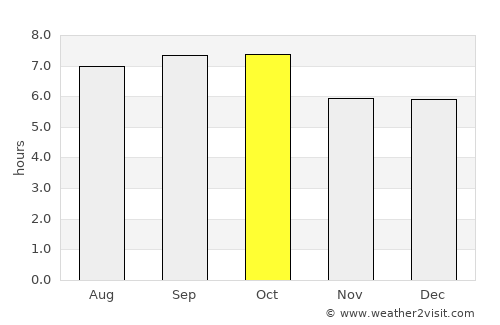 Kwangju average rain in October
