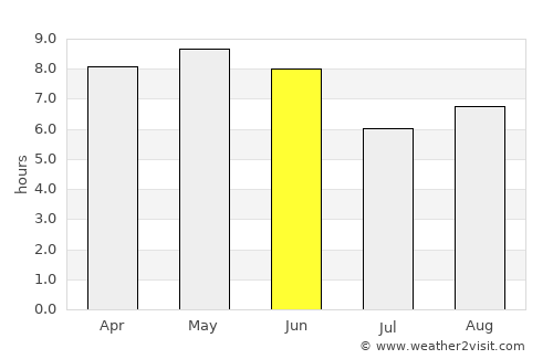 Kwangmyŏng average rain in June