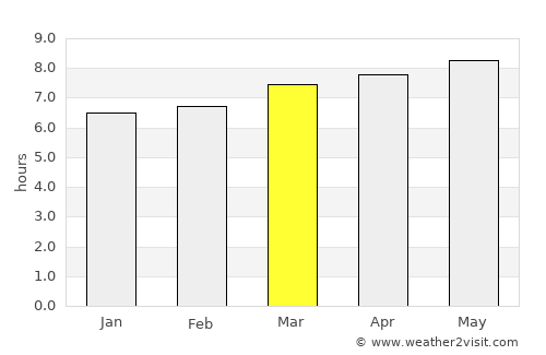 Kwangyang average rain in March