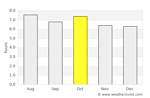 Kwangyang average rain in October