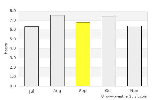 Kwangyang average rain in September