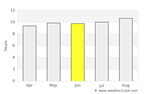 Kwekwe average rain in June