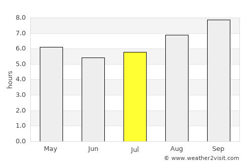 Kwinana average rain in July
