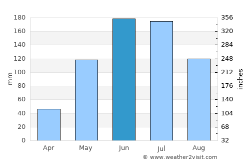 Kwinana average rain in June
