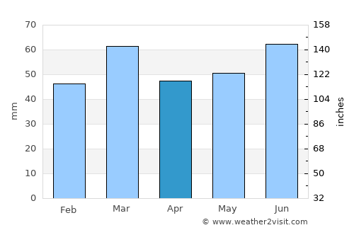 Kwintsheul average rain in April