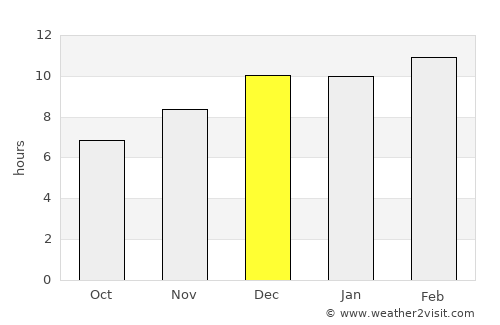 Kyaikkami average rain in December