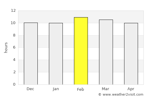 Kyaikkami average rain in February