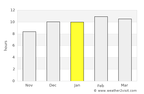 Kyaikkami average rain in January