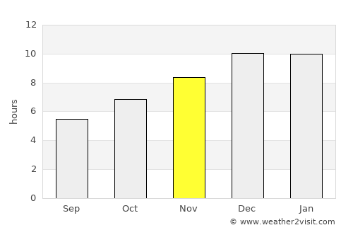 Kyaikkami average rain in November