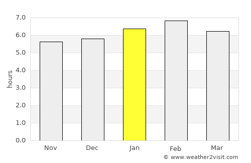 Kyaka average rain in January