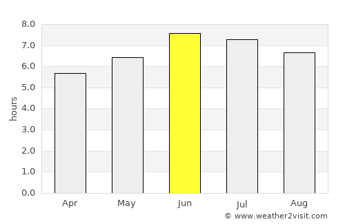 Kyaka average rain in June