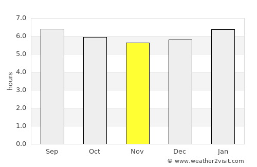 Kyaka average rain in November
