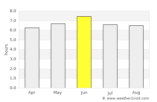 Kyankwanzi average rain in June