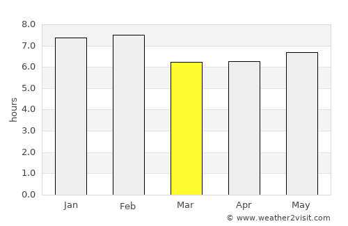 Kyankwanzi average rain in March