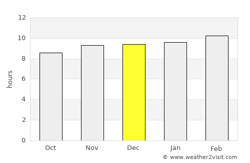 Kyathampalle average rain in December