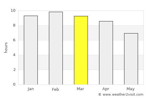 Kyaukse average rain in March