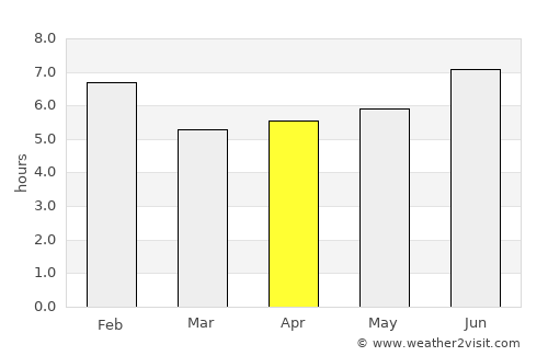 Kyegegwa average rain in April