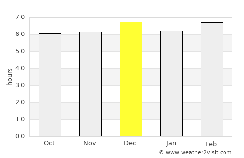 Kyegegwa average rain in December