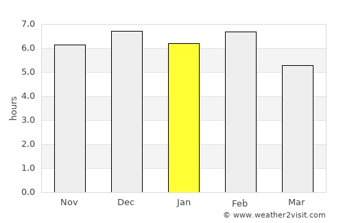 Kyegegwa average rain in January