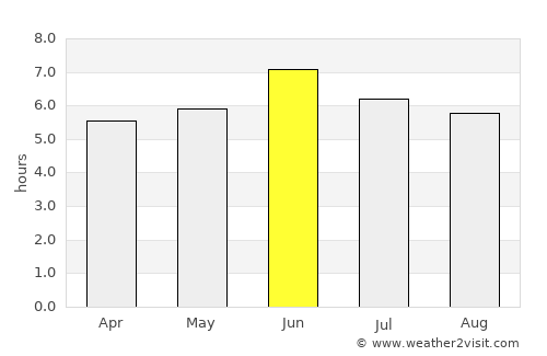 Kyegegwa average rain in June
