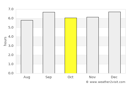 Kyegegwa average rain in October