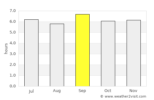 Kyegegwa average rain in September