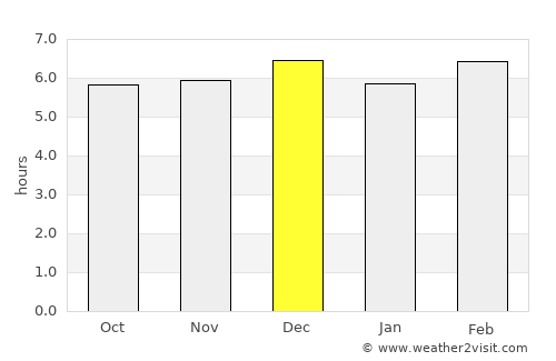 Kyenjojo average rain in December