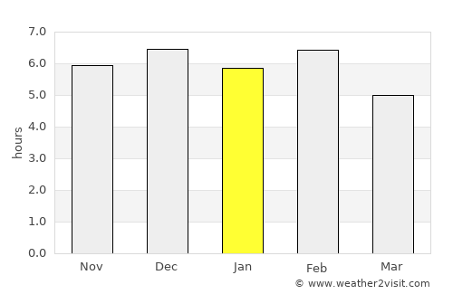 Kyenjojo average rain in January
