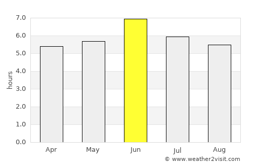 Kyenjojo average rain in June