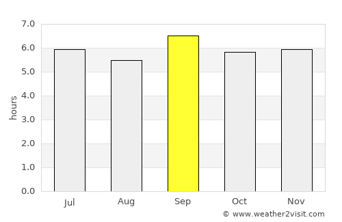 Kyenjojo average rain in September
