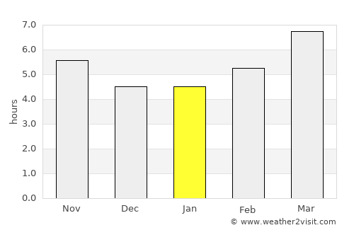 Kými average rain in January