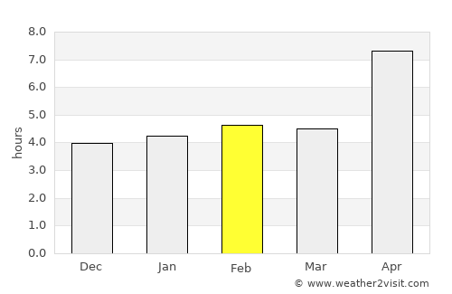 Kynopiástai average rain in February