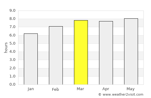 Kyŏngwŏn average rain in March