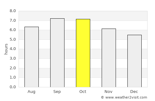 Kyŏngwŏn average rain in October