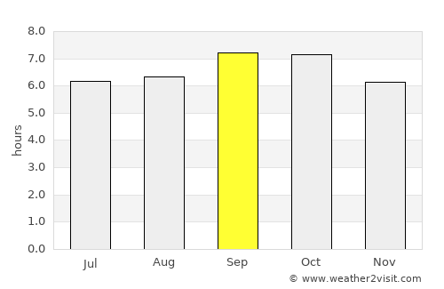 Kyŏngwŏn average rain in September