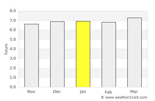 Kyonju average rain in January