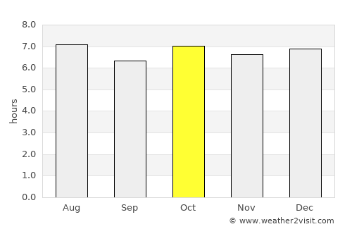 Kyonju average rain in October