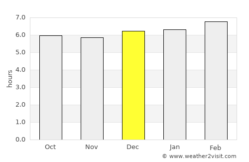 Kyotera average rain in December