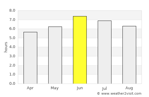 Kyotera average rain in June