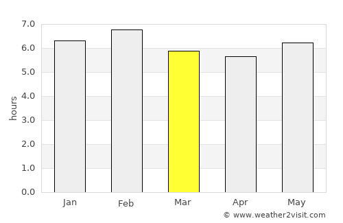 Kyotera average rain in March