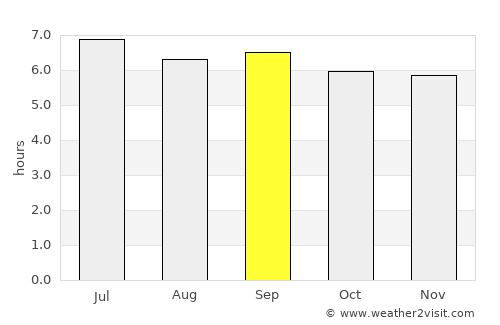 Kyotera average rain in September