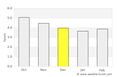 Kyoto Weather In December 21 Japan Averages Weather 2 Visit Kyoto Weather In December 21 Japan Averages Weather 2 Visit