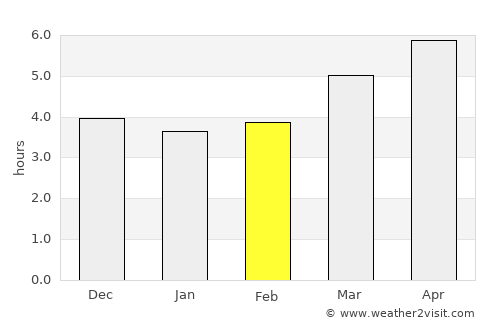 Kyoto average rain in February