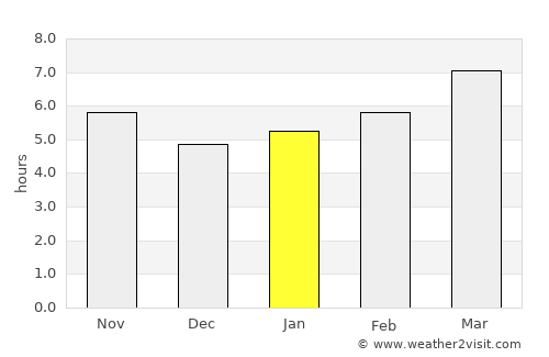 Kyriáki average rain in January